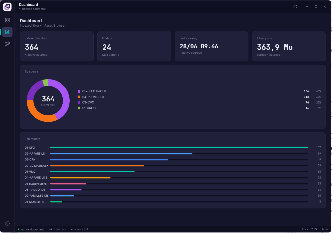 Local Library · Dashboard
