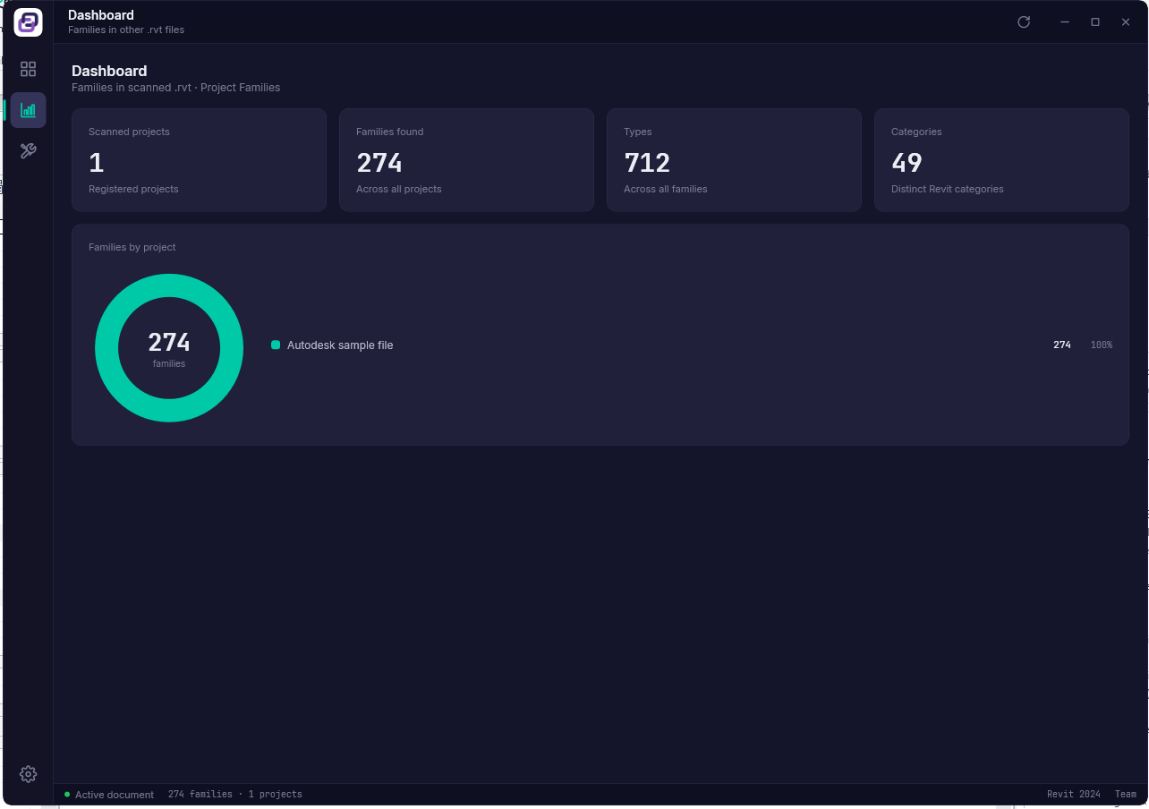 Other Files · Dashboard