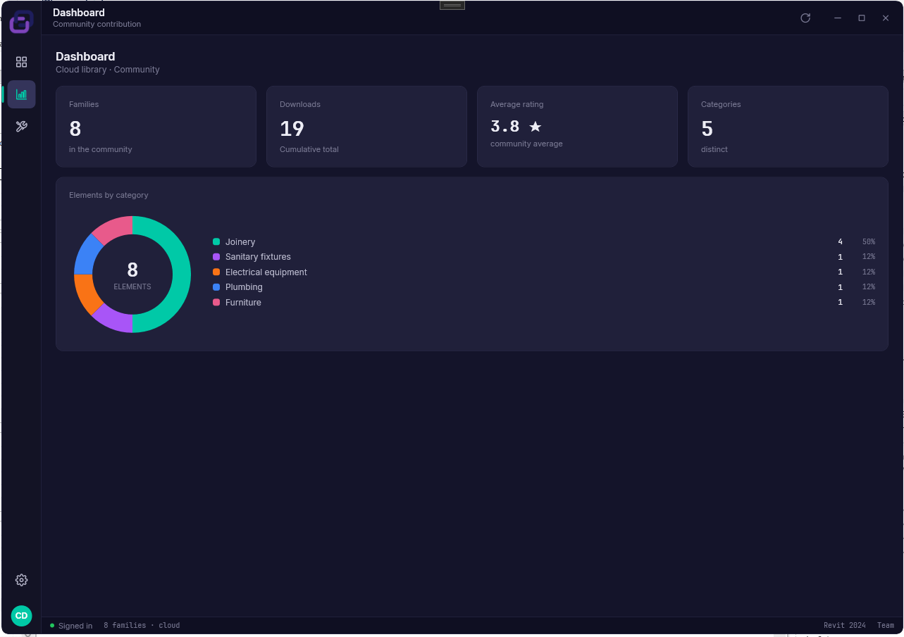 Community · Dashboard