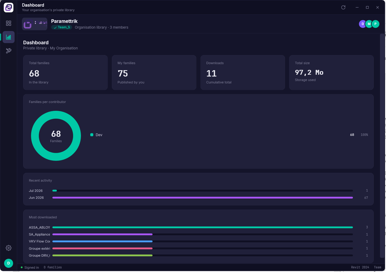 Organisation · Dashboard