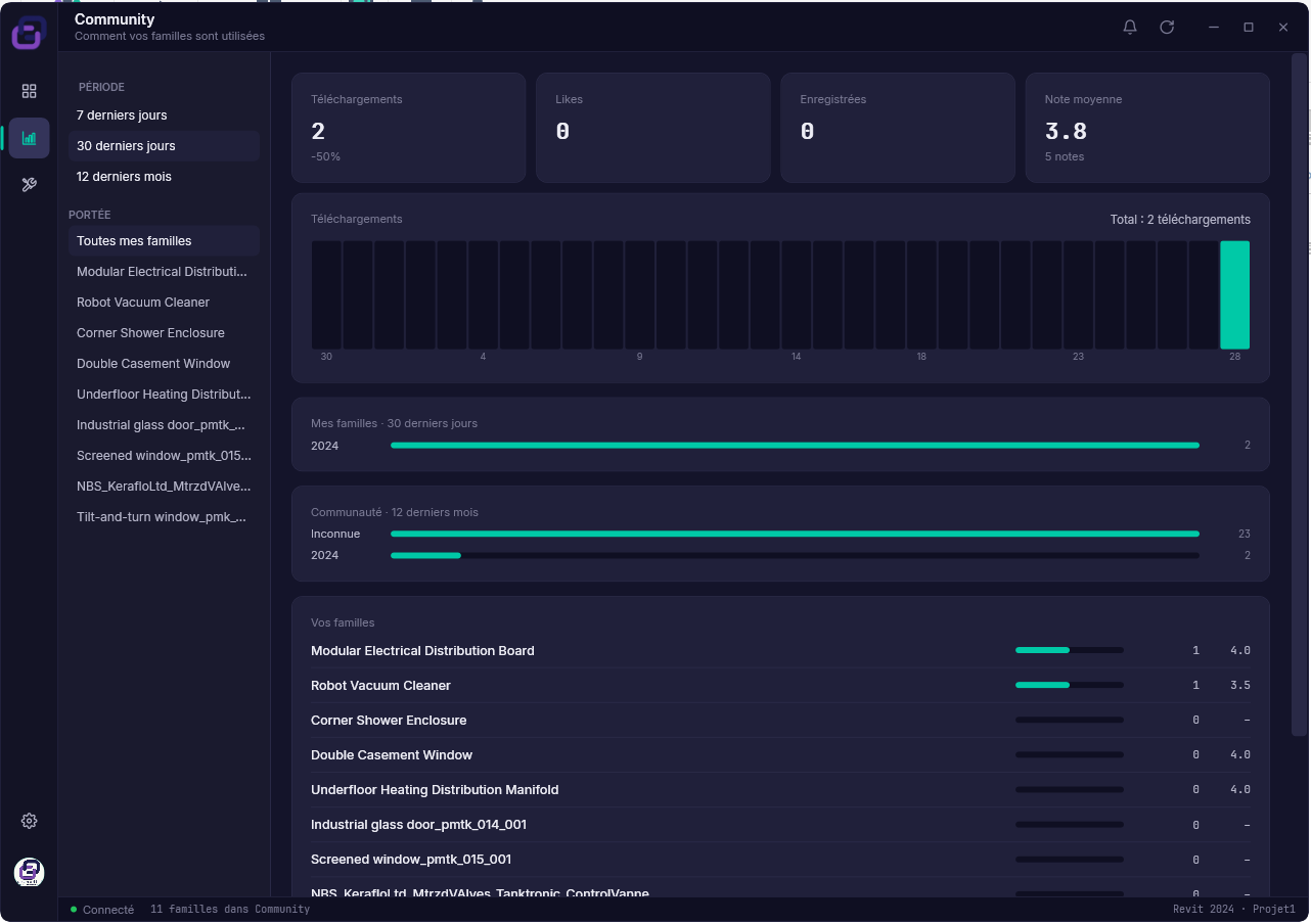 Community · Dashboard