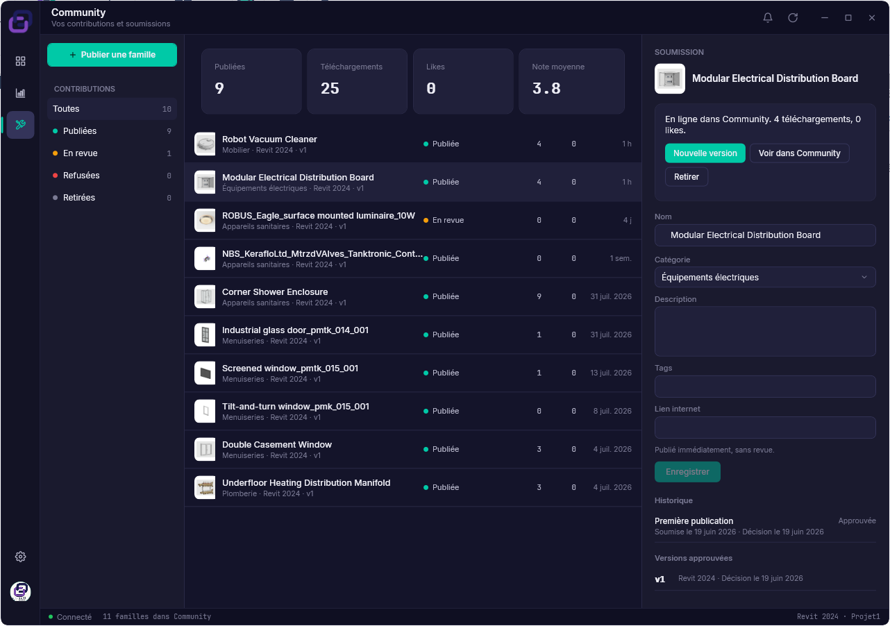 Community · Manage
